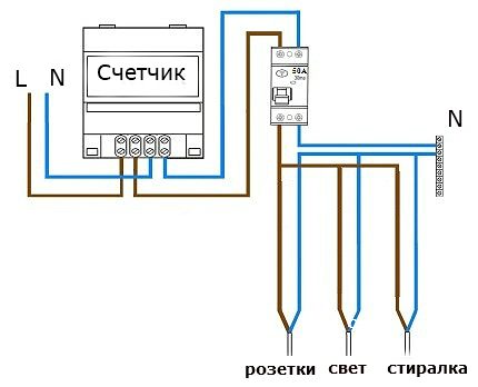 Circuit met een enkele RCD