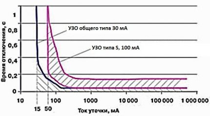 Cronologia călătoriei RCD