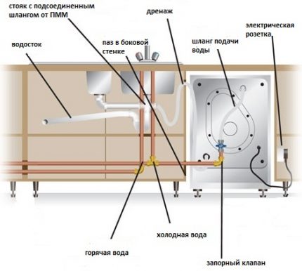 Elektros schema