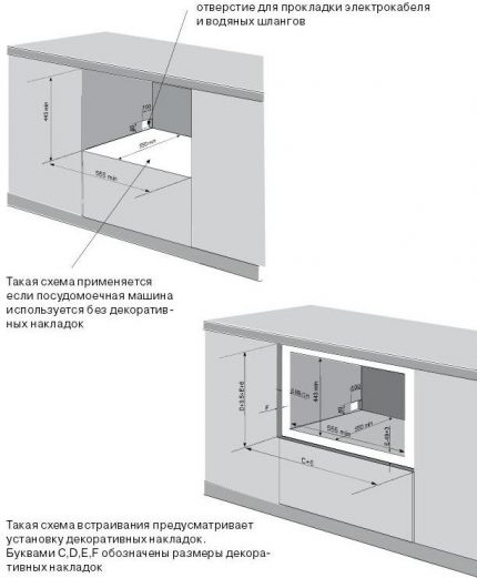 Dijagrami instalacije stroja