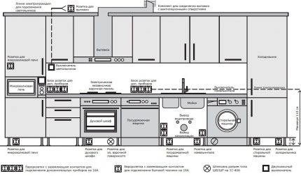 The layout of the outlets in the kitchen