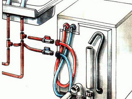 Mga diagram ng kable para sa mainit at malamig na mga hose ng tubig