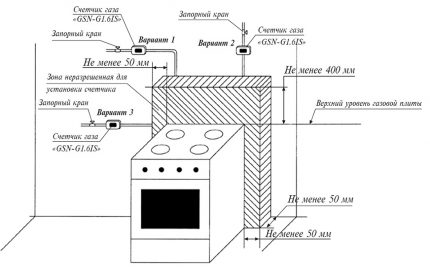 Options d'installation du compteur