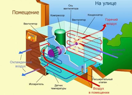 Split systeem apparaatdiagram