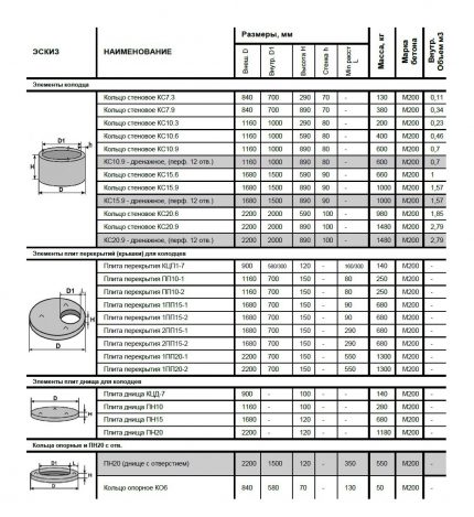 Ring Labeling Examples