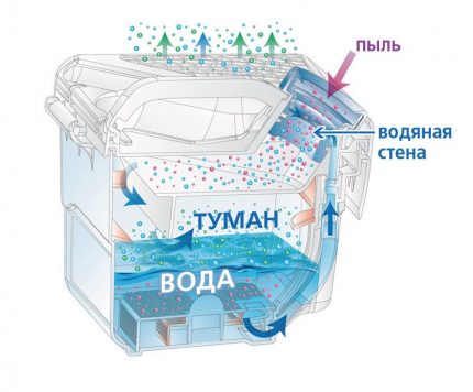 Dust suppression technology