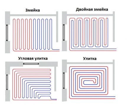 Esquemas de colocación de tuberías