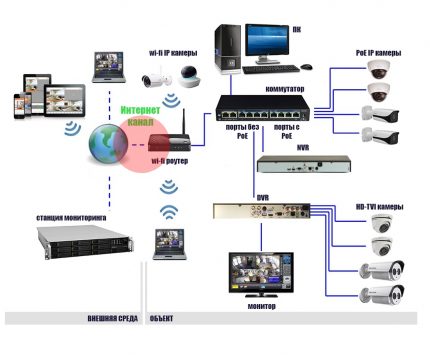 Externe toegang tot een digitale camera