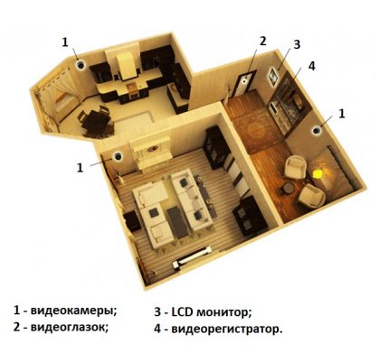 Layout av kameror