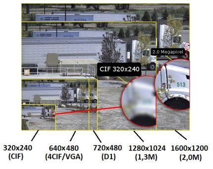 Comparaison d'images