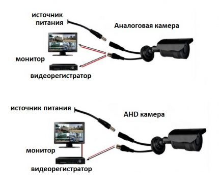 Уређај аналогне камере