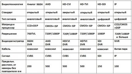 Diagrama comparatiei video