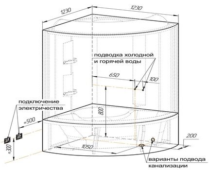 Dušo sujungimo schema