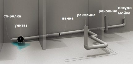 Diagrama de conexão do encanamento