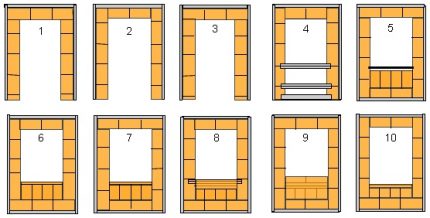 Schéma des commandes de 10 premières rangées de poêle en maçonnerie