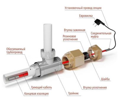 Scheme ng paglalarawan ng pagpasok ng cable sa pipe