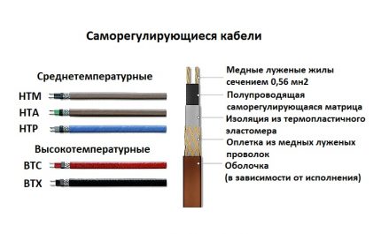 Pašregulējoša kabeļa diagramma