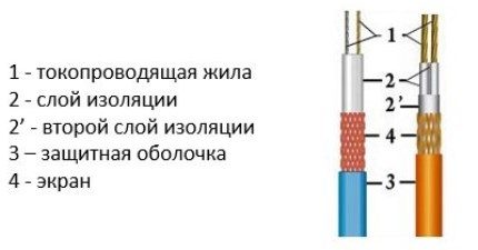 Резистивна двужилна кабелна схема