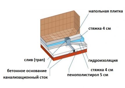 Схема плочица са палетама