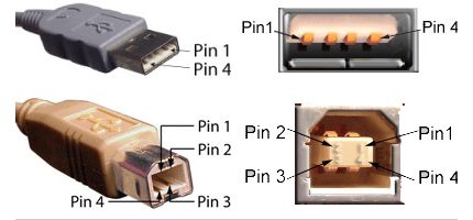 Pinout USB 2.0