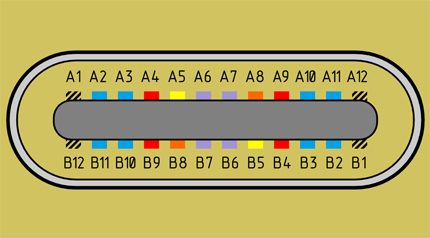 USB-C pinout