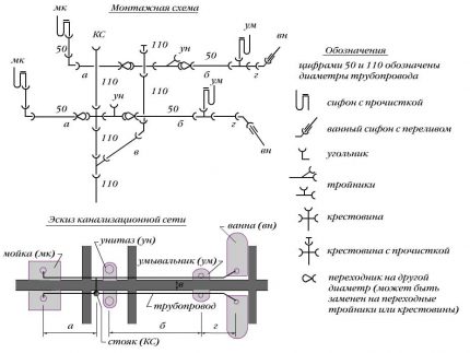 Diagrama de cableado para aguas residuales en la casa