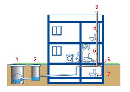 Indelingsschema van een huis met twee verdiepingen