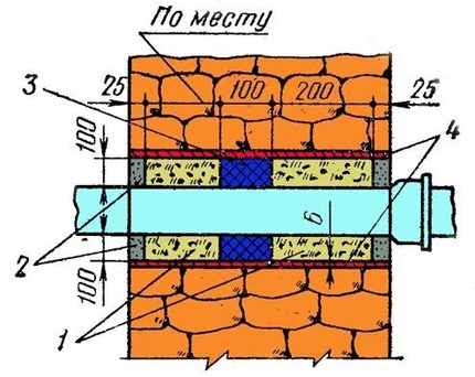 Įvesties įrenginio schema