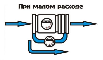 Combined water meter