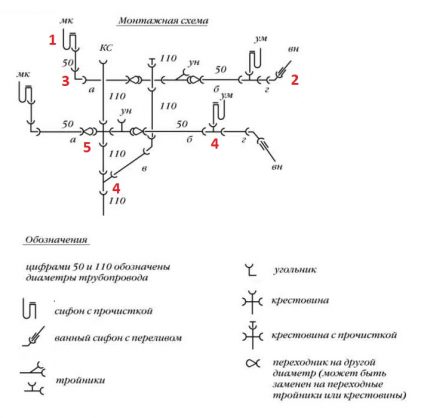 Elektroinstalācijas shēmas piemērs