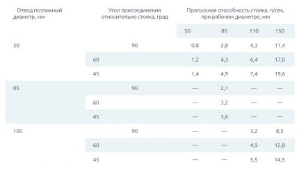 Табела са ширином опсега у односу на успонски сто