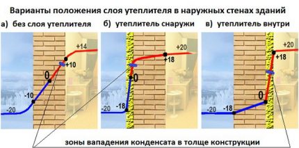 Sienų izoliacijos metodai