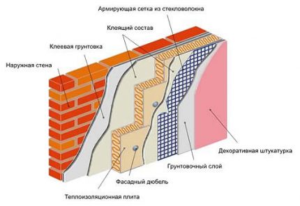 Drėgnos izoliacijos metodas