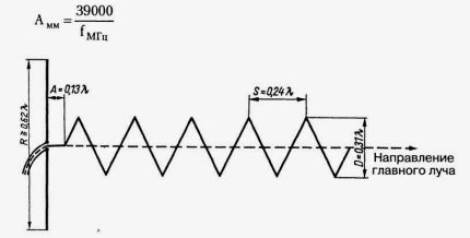 Spiral antenna circuit