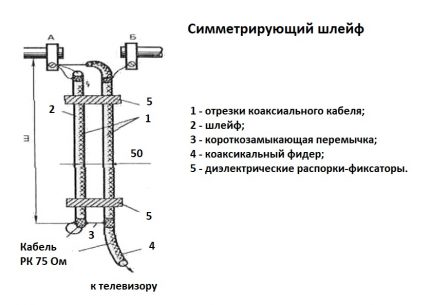 Symmetry Loop