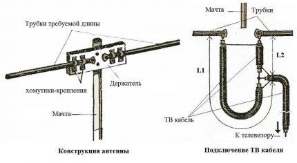 Antenne-schakeling