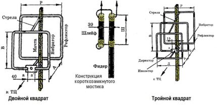 Twee-frame antenne