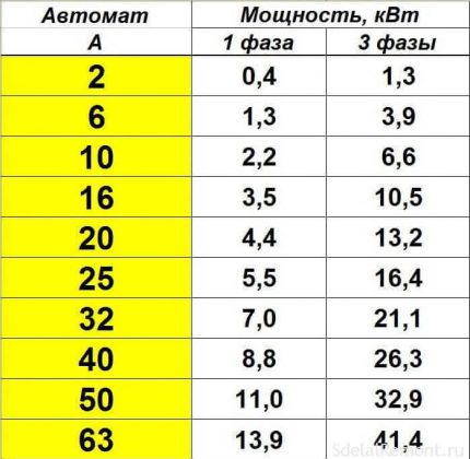 Translation table