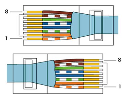 Crimp de la consola