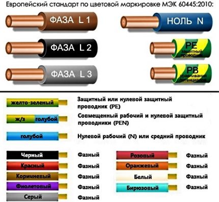 European marking