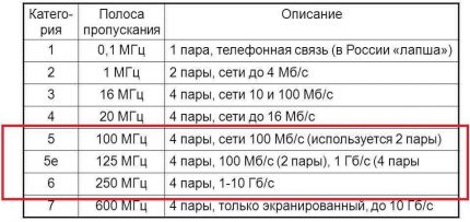 Таблица с категория интернет тел