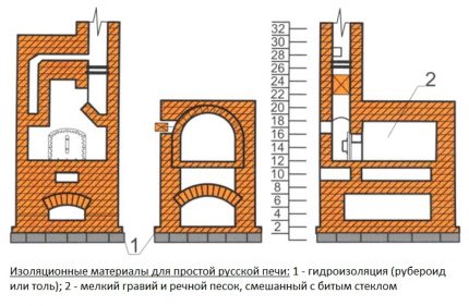 Izolacija jednostavnom ruskom štednjakom