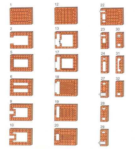 L’ordre de posar una simple estufa