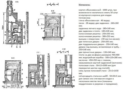 Consommation de matériaux et sections verticales du poêle