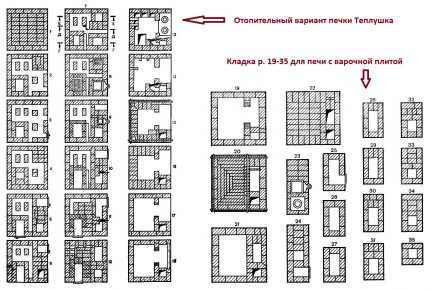 Voorzieningen voor de constructie van de oven Teplushka