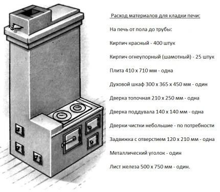 Малка тухлена печка с щит