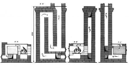 Thiết bị của một lò gạch nhỏ