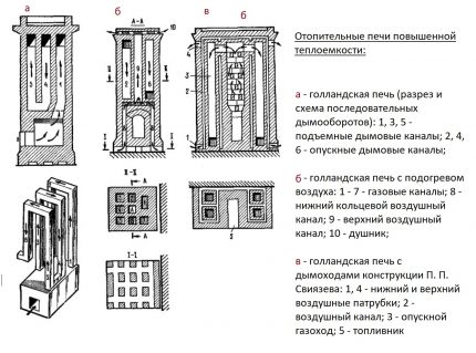 Три варианта за холандска печка