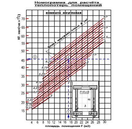 Schema van warmteverlies in kamers met één buitenmuur