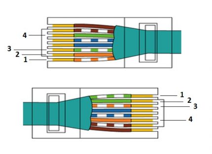 Cross crimp-mönster